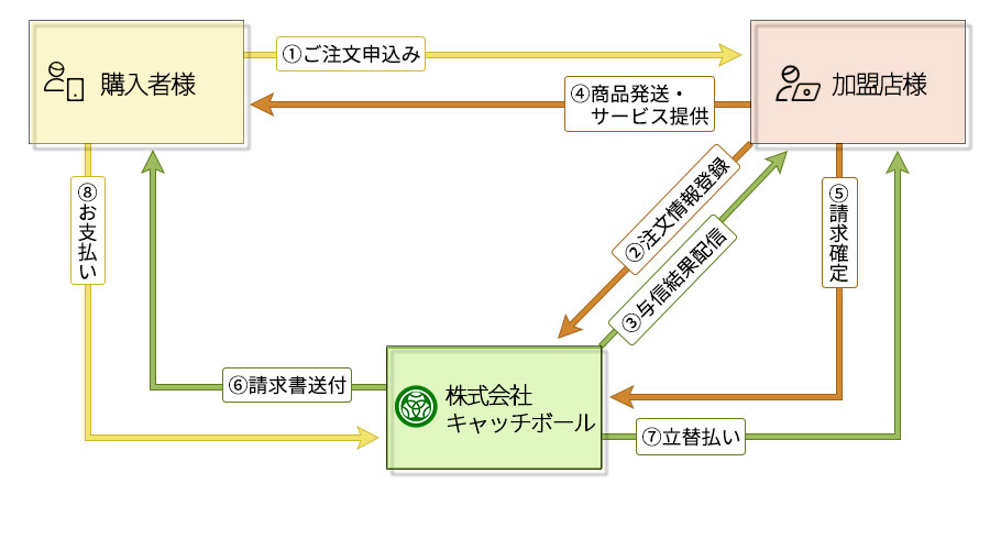 後払い.com