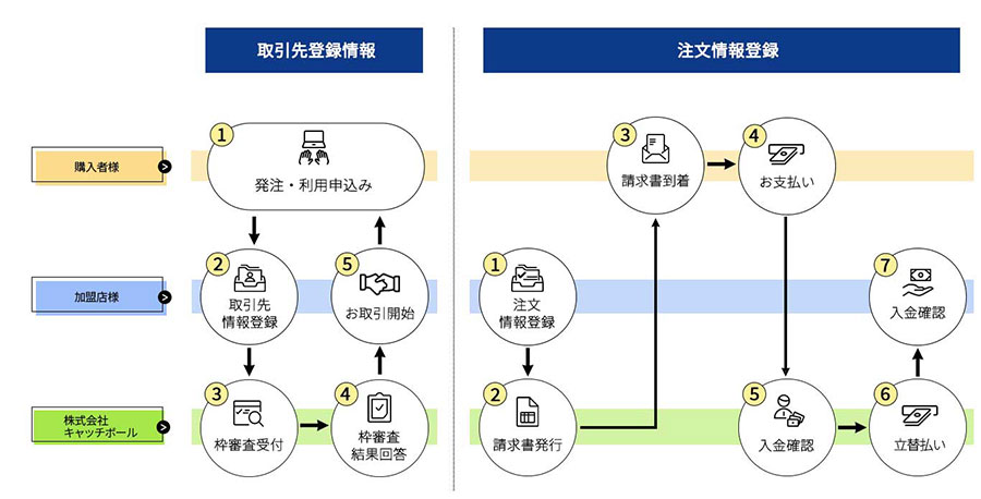 後払い.com