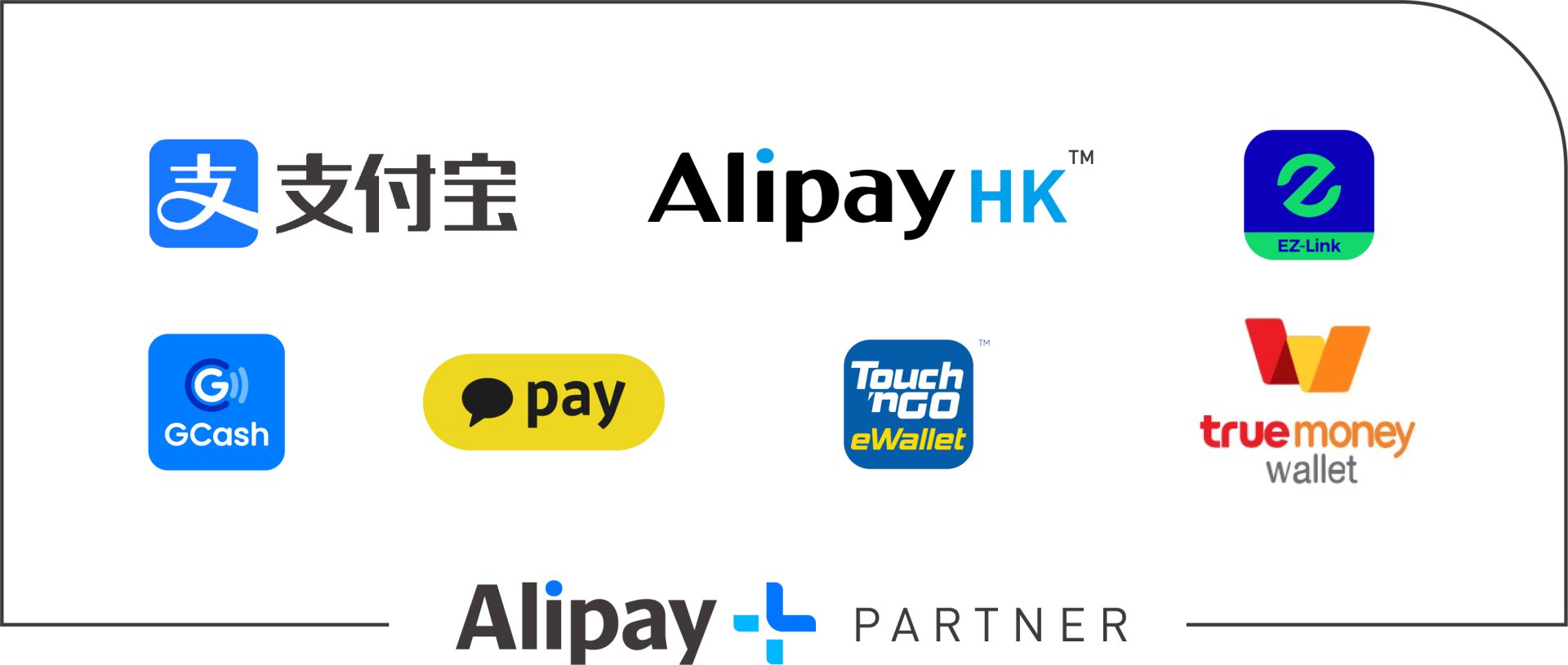 Alipay+